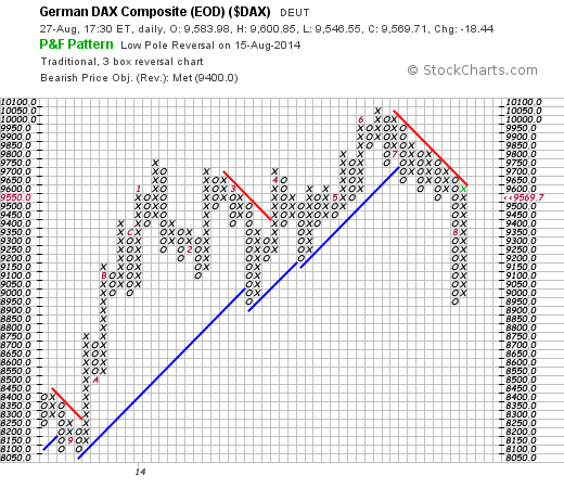QuoVadisDax - das Original - Nachfolgethread 752106