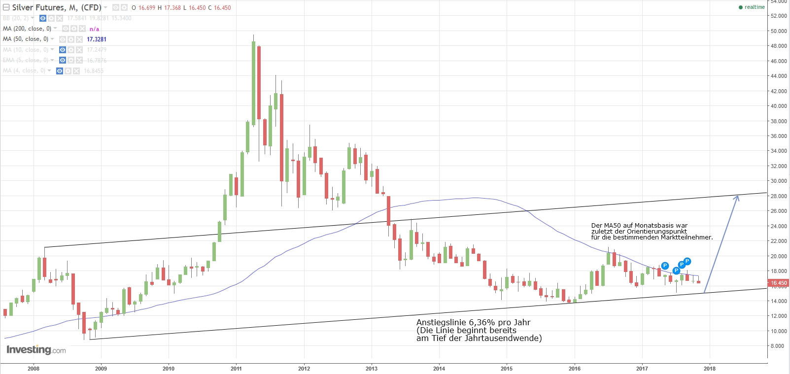 Gold ist zu teuer 1027191