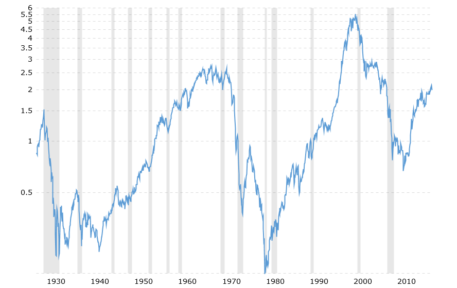 Zinserhöhungszyklus und Rezession 1040266