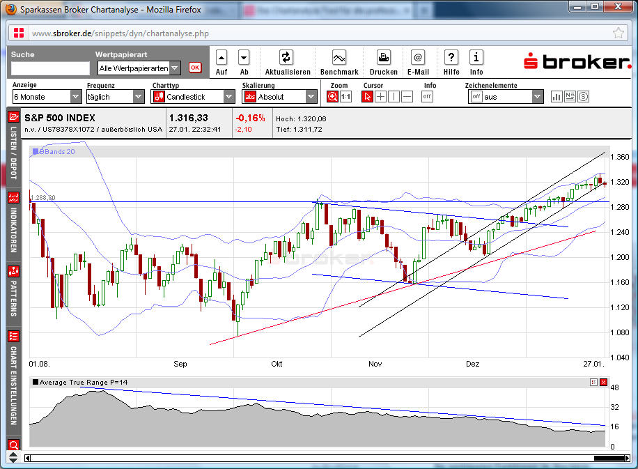 Quo Vadis Dax 2012 - Krise ohne Ende? 480554