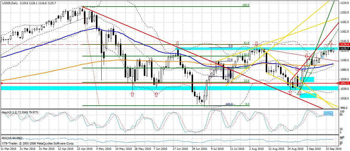 Quo Vadis Dax 2010 - Das Original 346135