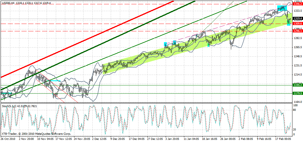 Quo Vadis Dax 2011 - All Time High? 383295