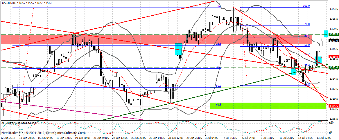 Indexhandel 2012 Rally trotz unzähligen Krisen? 522629