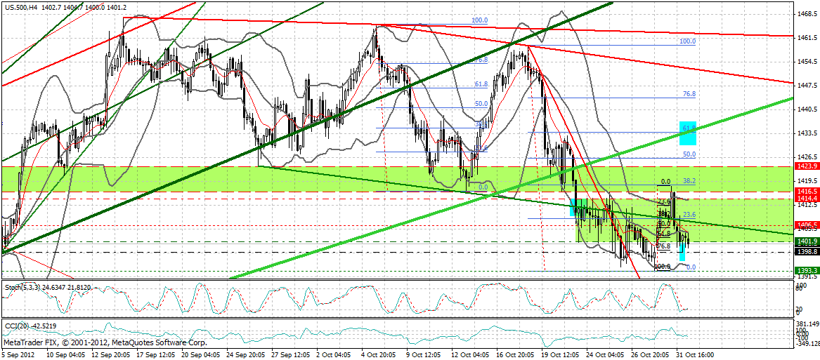 Indexhandel 2012 Rally trotz unzähligen Krisen? 549354