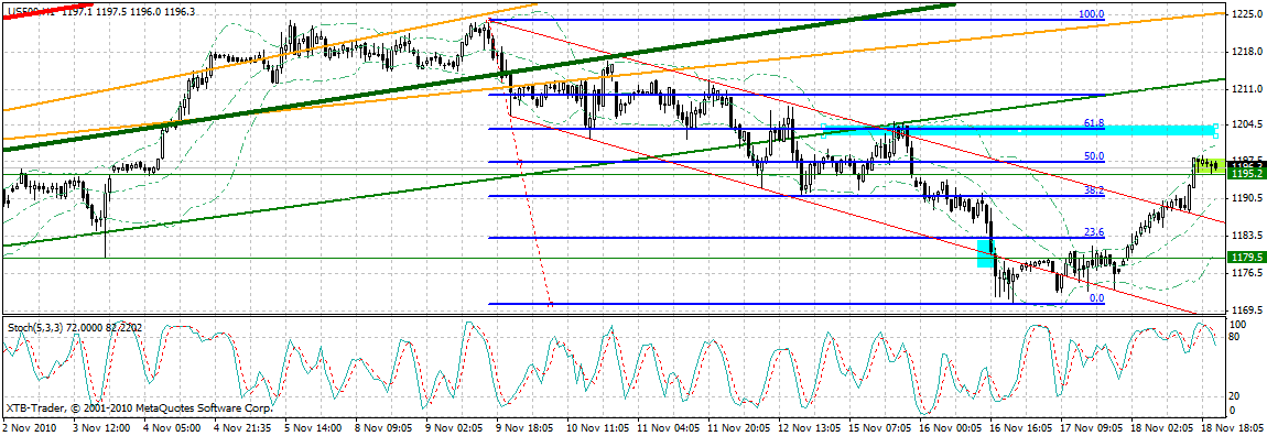 Quo Vadis Dax 2010 - Das Original 359535