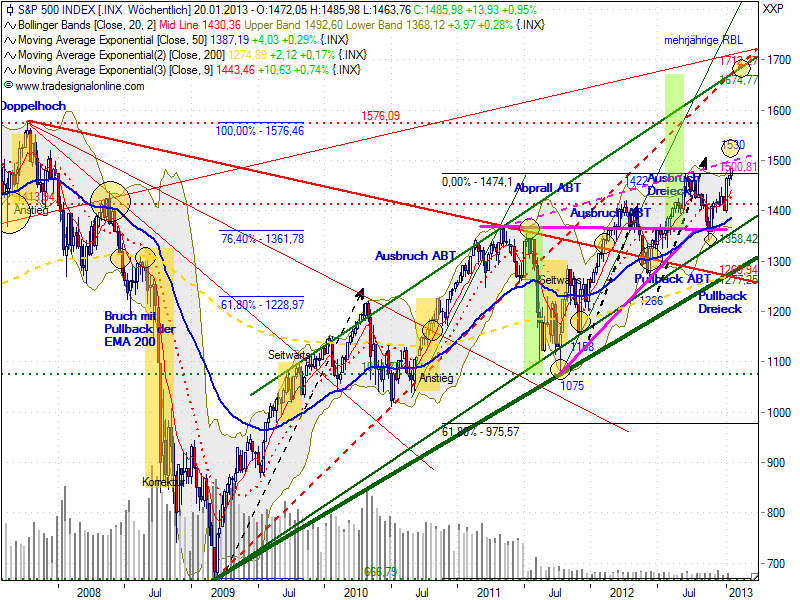 QV ultimate (unlimited) 571033