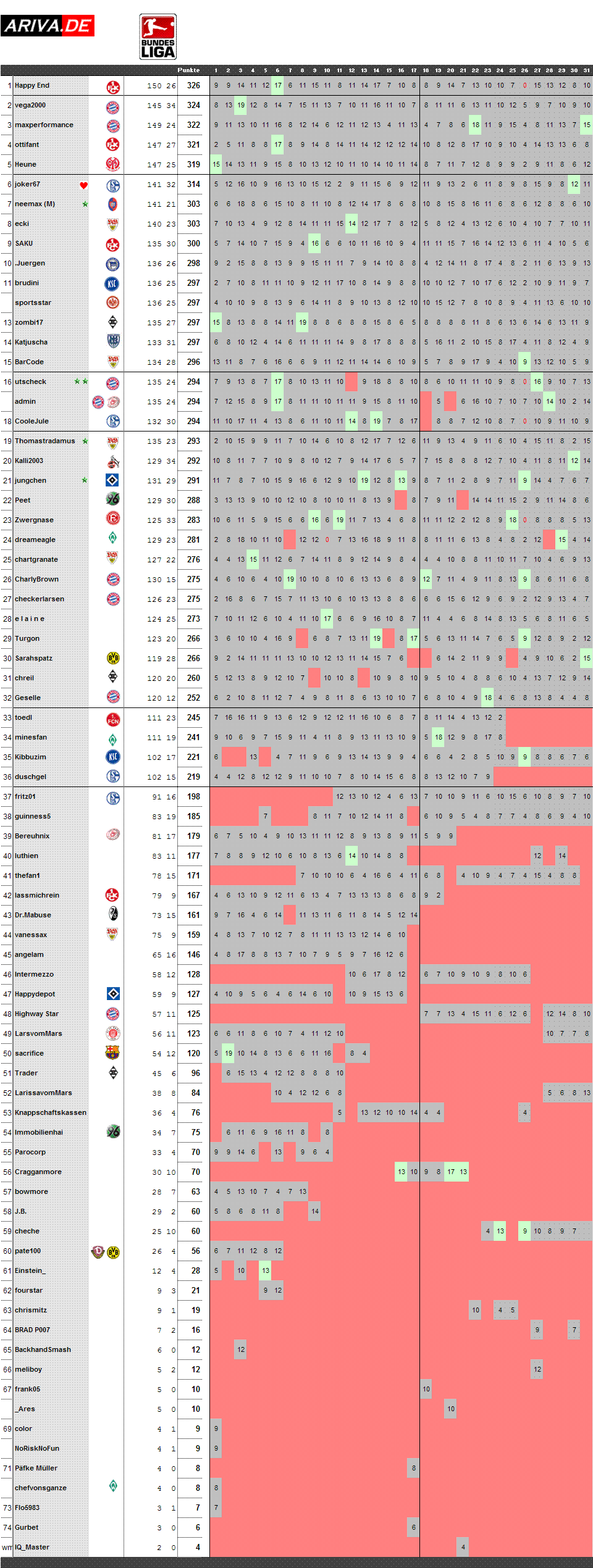 spieltag31.gif