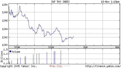 Dow-Thread 20084