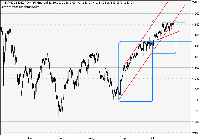 spx15min-6m.png