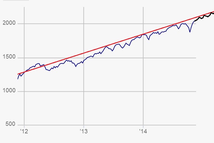 2014 QV DAX-DJ-GOLD-EURUSD-JPY 775052