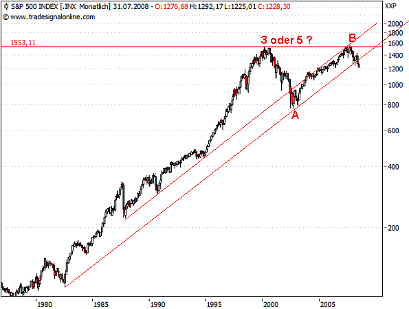 Der USA Bären-Thread 175108