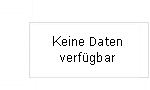 Umsatz/Mitarb.