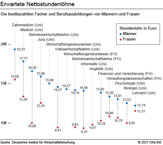 stundenloehne.jpg