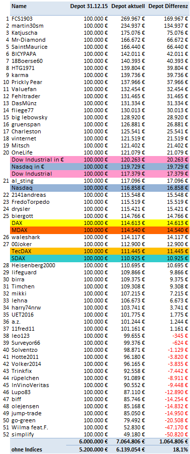 Jahresdepotspiel 2016 981449