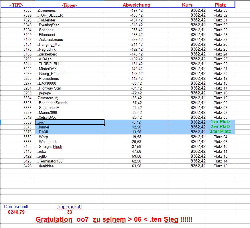 2.060.DAX Tipp-Spiel, Donnerstag, 16.05.2013 606455