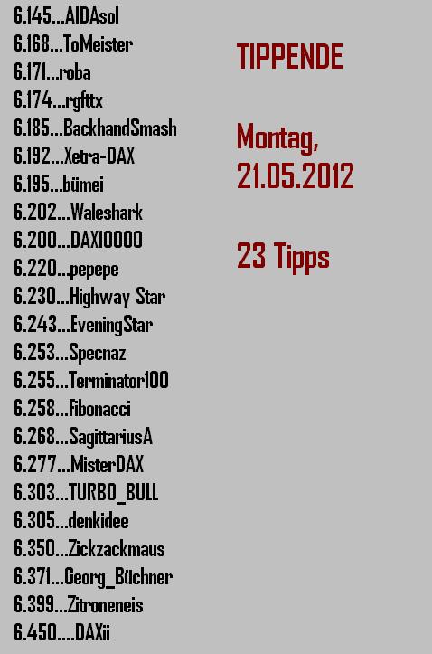 1.810.DAX Tipp-Spiel, Montag, 21.05.2012 509575