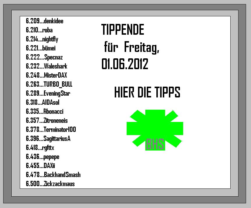 1.819.DAX Tipp-Spiel, Freitag, 01.06.2012 512322