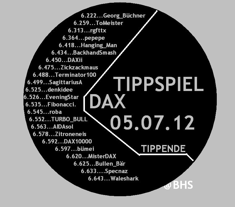 1.844.DAX Tipp-Spiel, Freitag, 06.07.2012 520237