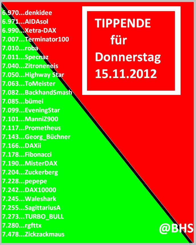 1.939.DAX Tipp-Spiel, Freitag, 16.11.2012 553510