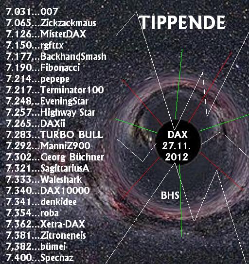 1.946.DAX Tipp-Spiel, Dienstag, 27.11.2012 556739