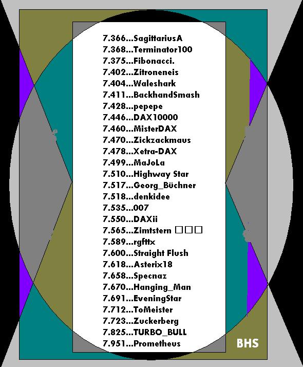 2.043.DAX Tipp-Spiel, Montag, 22.04.2013 598941