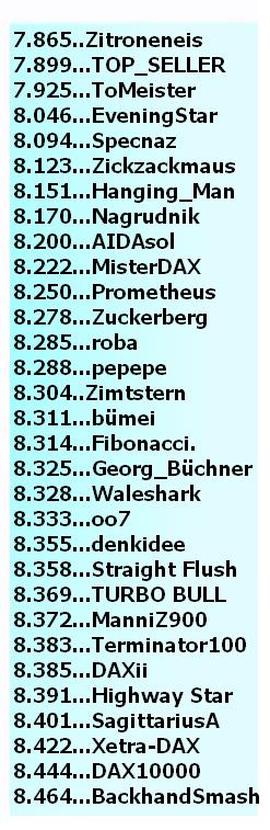 2.061.DAX Tipp-Spiel, Freitag, 17.05.2013 607050