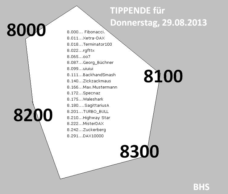 2.135.DAX Tipp-Spiel, Donnerstag, 29.08.2013 639038
