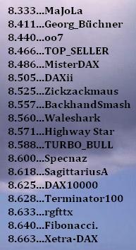 2.148.DAX Tipp-Spiel, Dienstag, 17.09.2013 644650