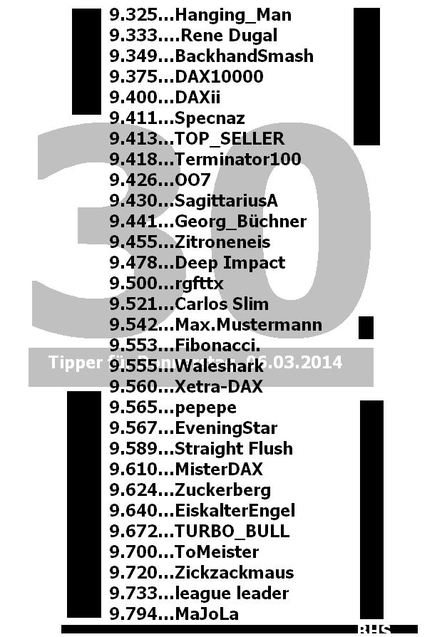 2.265.DAX Tipp-Spiel, Donnerstag, 06.03.2014-17:45 701807