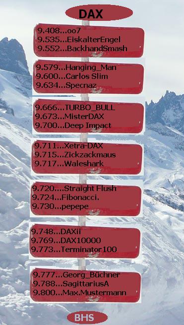 2.319.DAX Tipp-Spiel, Montag, 26.05.2014,17.45 H 725813