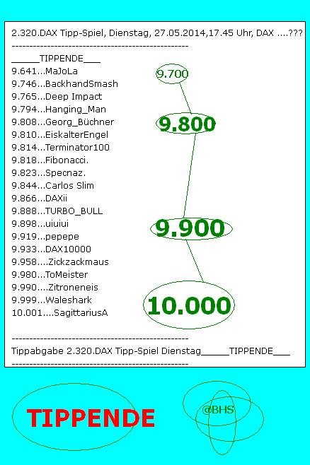 2.321.DAX Tipp-Spiel, Mittwoch, 28.05.2014,17.45 H 726834
