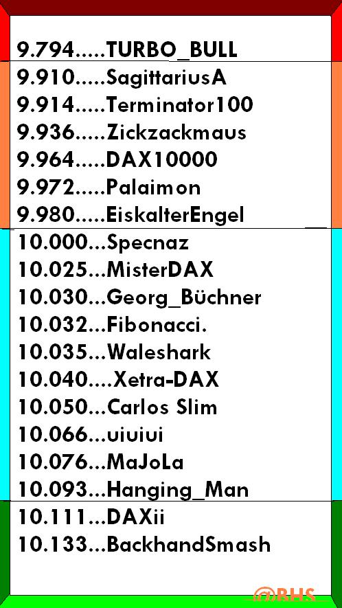 2.349.DAX Tipp-Spiel, Montag, 07.07.2014,17.47 H 738616