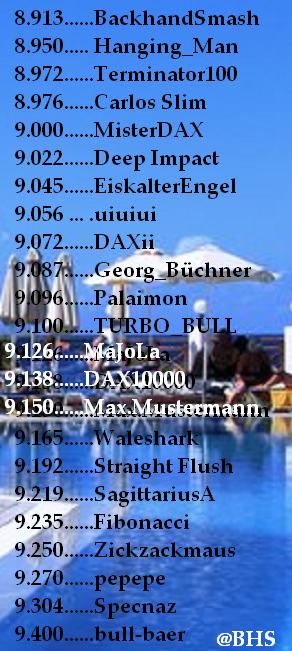 2.373.DAX Tipp-Spiel, Freitag, 08.08.2014,17.45 H 746949