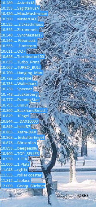 2.723.DAX Tipp-Spiel, Montag, 28.12.2015,17.45 H 881092