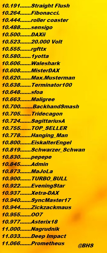 2.939.DAX Tipp-Spiel, Montag, 31.10.2016,17.45 H 948577