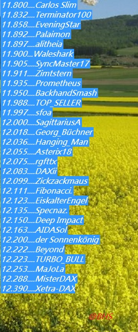 3.041.DAX Tipp-Spiel, Donnerstag, 23.03.17,17.45 H 979340