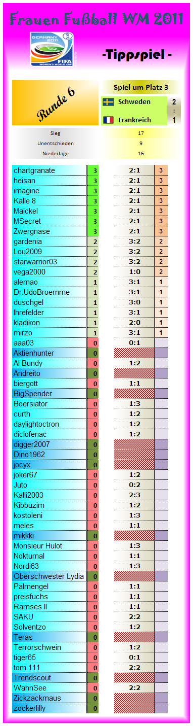 tippschein_6_sup3.png