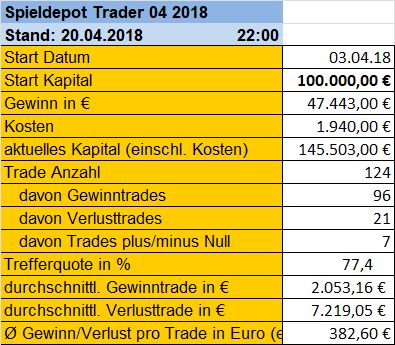 DAX - Testdepot 1050944