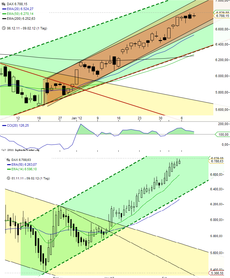 Quo Vadis Dax 2012 - Krise ohne Ende? 483952