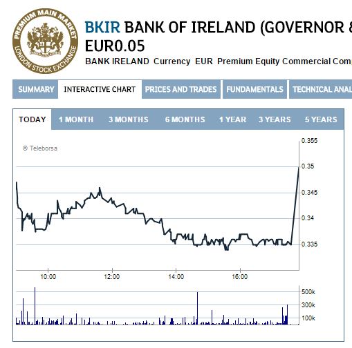 Bank of Ireland News, Charts und Diskussion 780337