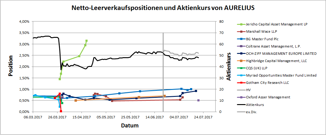 Pro & Contra Aurelius (ohne Spam) 1002799