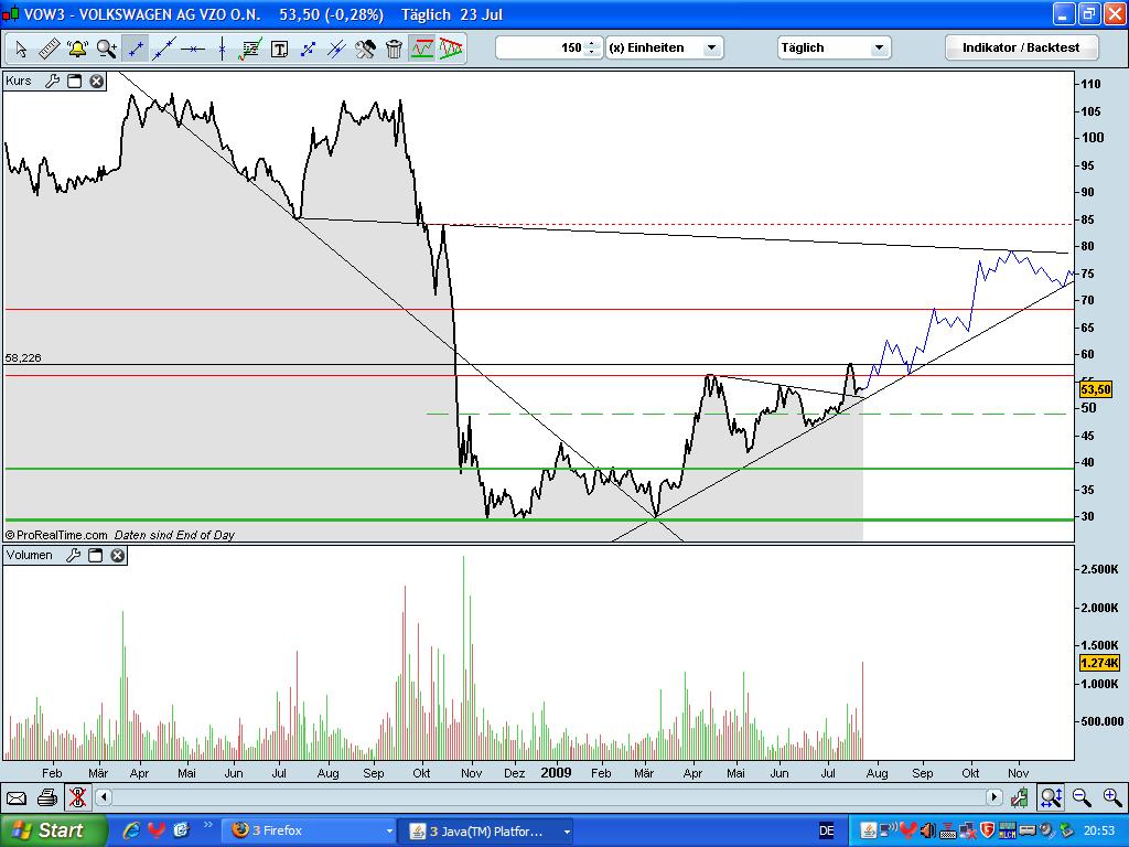 Quo Vadis Dax 2009 247894