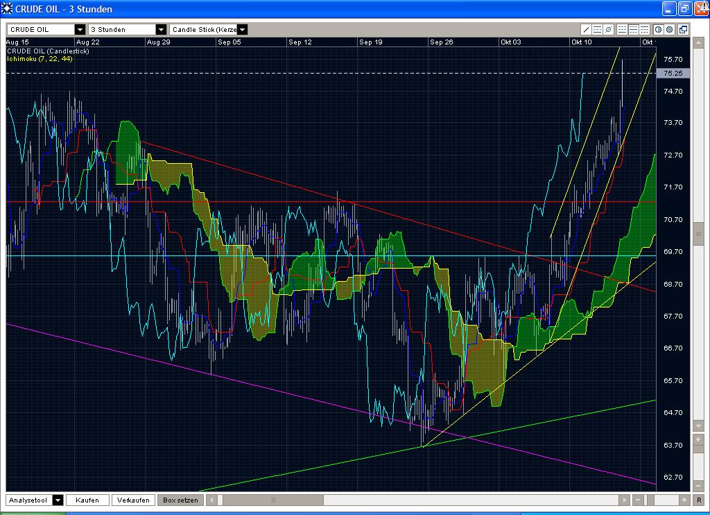 Quo Vadis Dax 2009 267165