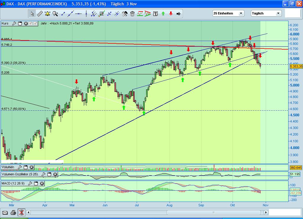 Quo Vadis Dax 2009 272088