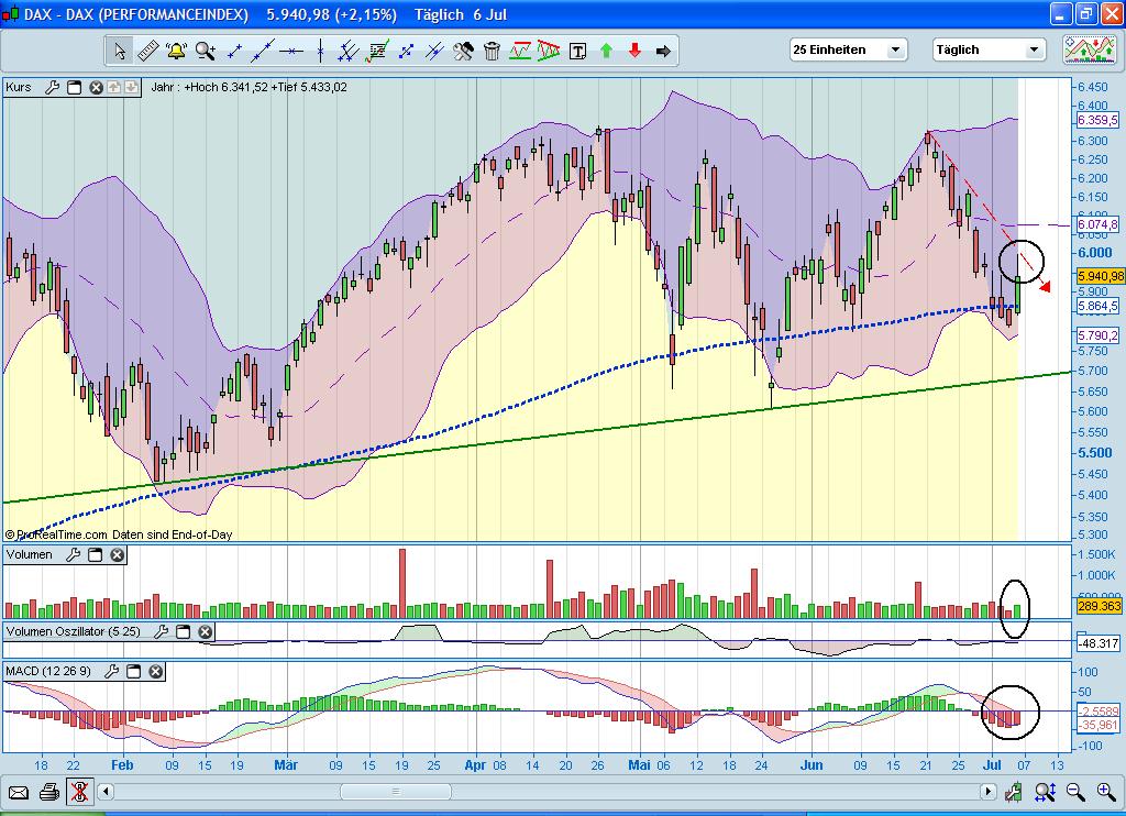 Quo Vadis Dax 2010 - Das Original 330792
