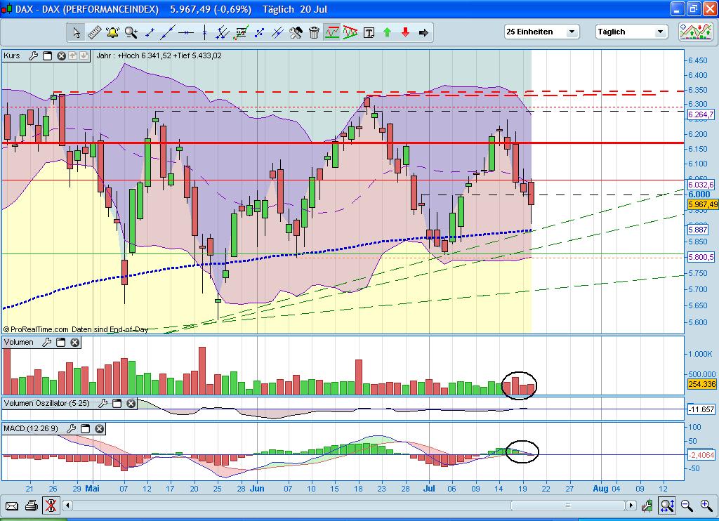 Quo Vadis Dax 2010 - Das Original 333121