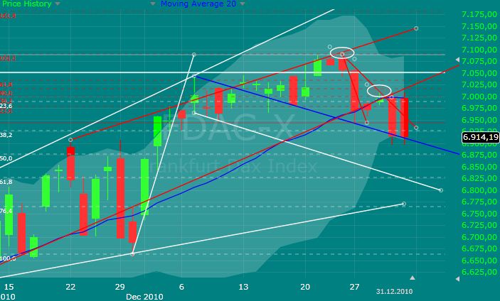 Quo Vadis Dax 2011 - All Time High? 369939