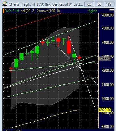 Quo Vadis Dax 2011 - All Time High? 383285