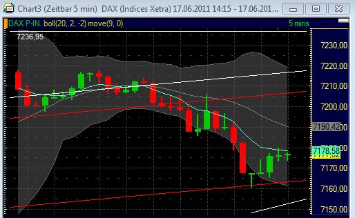 Quo Vadis Dax 2011 - All Time High? 413234