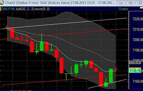 Quo Vadis Dax 2011 - All Time High? 413239
